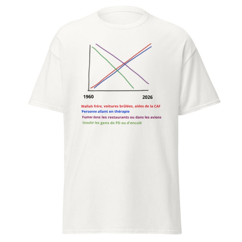 T-shirt beauf "graphique 1960 vs 2026"