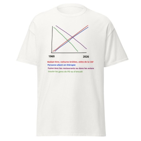 T-shirt beauf "graphique 1960 vs 2026"