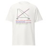 T-shirt beauf "graphique 1960 vs 2026"