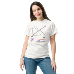 T-shirt beauf "graphique 1960 vs 2026"