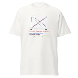 T-shirt beauf " 1960 vs 2026 "
